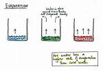 Does Hot or Cold Water Evaporate Faster?