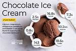 Does Ice Cream Count as Dairy?