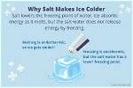 Does Salt Make Ice Freeze Faster?