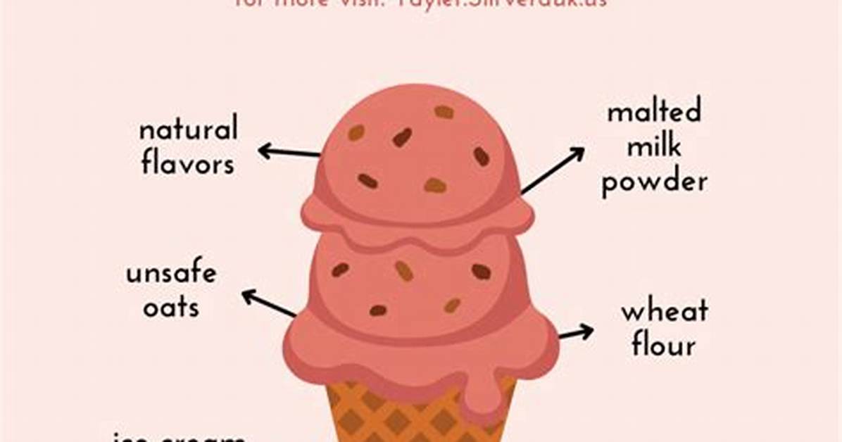 Does Soy Ice Cream Contain Gluten?
