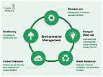 Examples of Environmental Systems