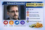 Guy B. Snowden Net Worth, Income, Salary, Earnings, Biography