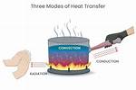 How Are Conduction Convection and Radiation Used to Make Grilled Cheese?