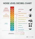 How Are Sound Levels Measured on Noisy Planet?