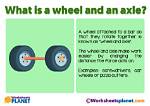 How Are Wheels and Axles Used in Everyday Life