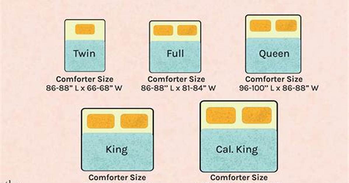 How Big Should a Comforter Be for a Queen Bed?