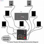 How Can I Connect My Home Theater to a Non Smart Tv?