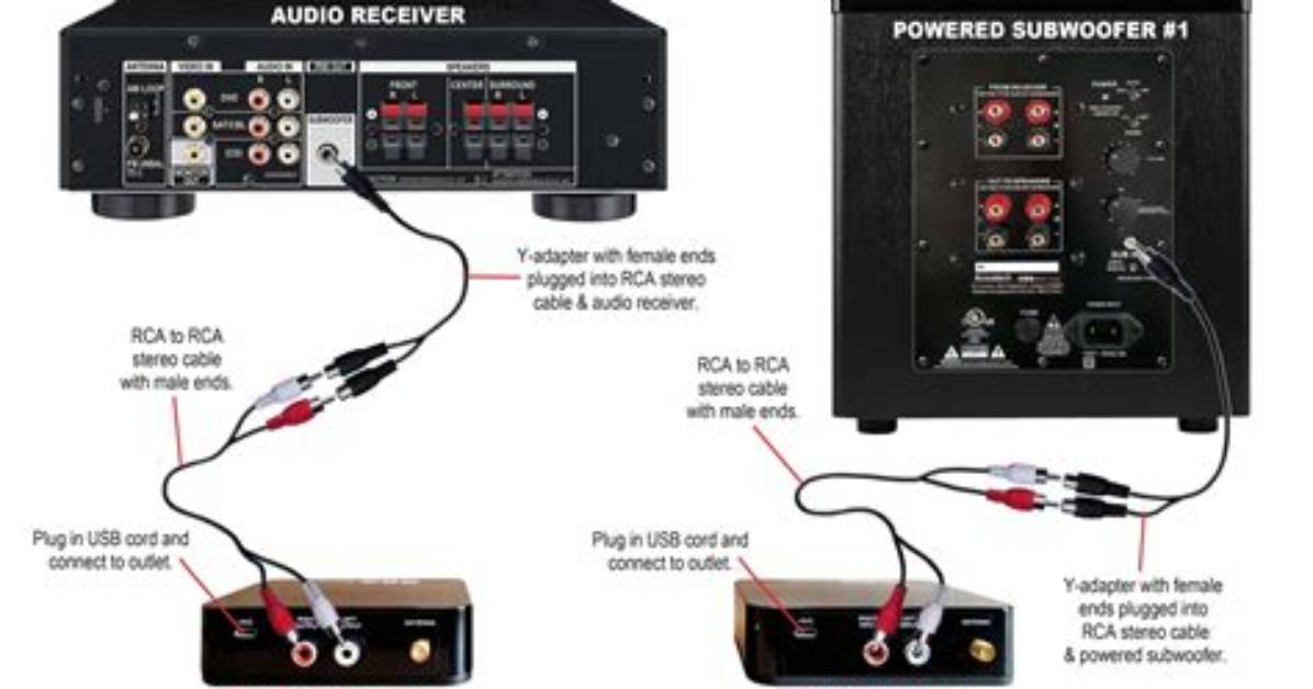 How Can I Connect My Subwoofer to My Receiver?