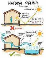 How Can I Cool My House Naturally?