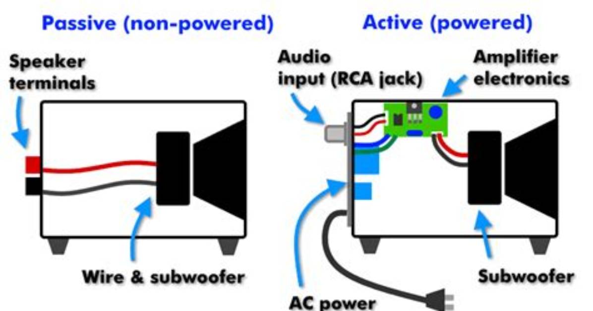 How Can I Power My Home Subwoofer Without an Amp?