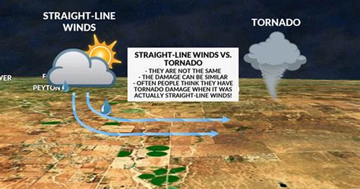 How Dangerous Are Straight-Line Winds?