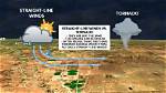 How Dangerous Are Straight-Line Winds?