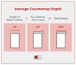 How Deep Are Normal Kitchen Counters?