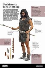 How Did They Make Clothes in the Olden Days?