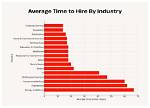 How Do Companies Decide Who to Hire?