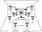 How Do I Center My Speakers?