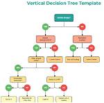 How Do I Choose Which Tree to Plant?