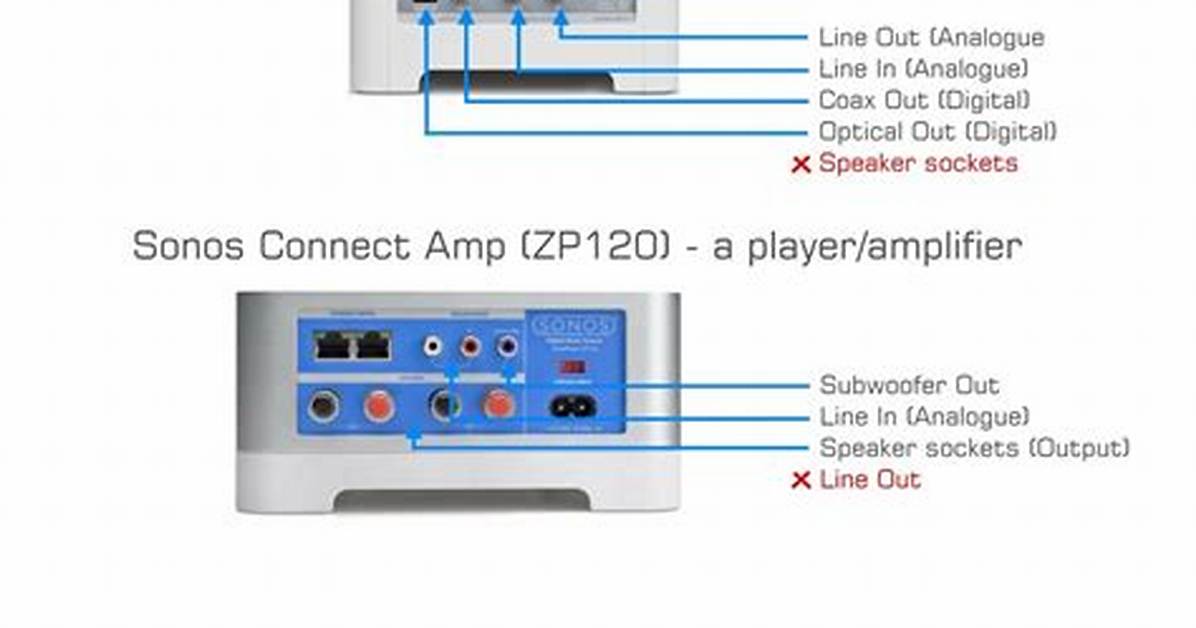 How Do I Connect a Second Sonos Speaker?