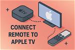 How Do I Connect Apple Tv to Harman Kardon Receiver?