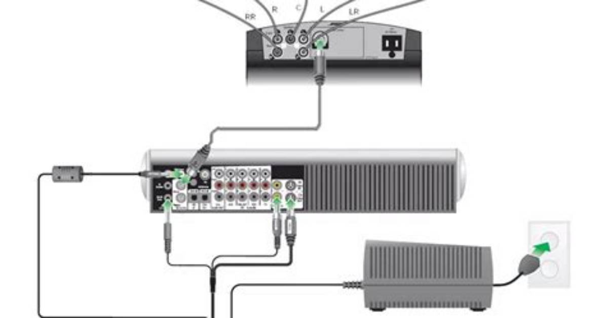 How Do I Connect Bose Lifestyle to Av Receiver?