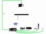 How Do I Connect Bose to Sonos?