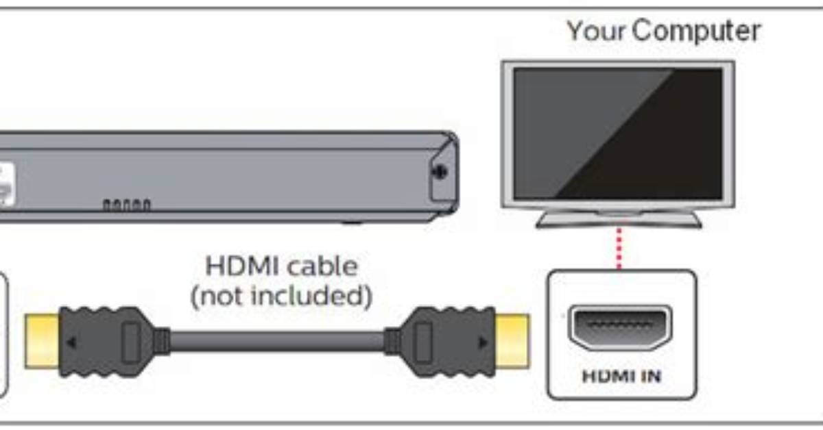 How Do I Connect My 4K Dvd Player to My Tv?