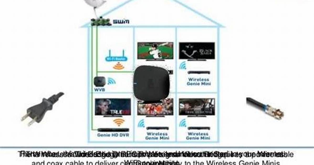 How Do I Connect My Directv Wireless Cinema Kit?