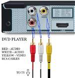 How Do I Connect My Dvd Player to My Jvc Tv?