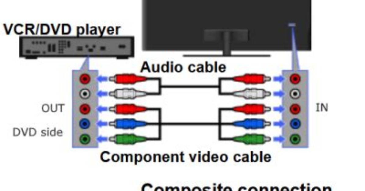 How Do I Connect My Dvd Vcr Combo to My Flat Screen Tv?