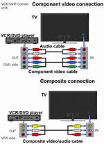 How Do I Connect My Dvd Vcr Combo to My Flat Screen Tv?