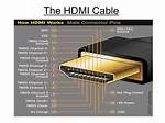 How Do I Connect My Hdmi Cable to My Sharp Aquos Tv?