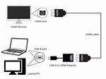 How Do I Connect My Hdmi to My Lg Dvd Player?