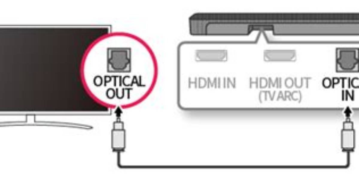 How Do I Connect My Lg Blu-Ray Home Theater to My Tv?
