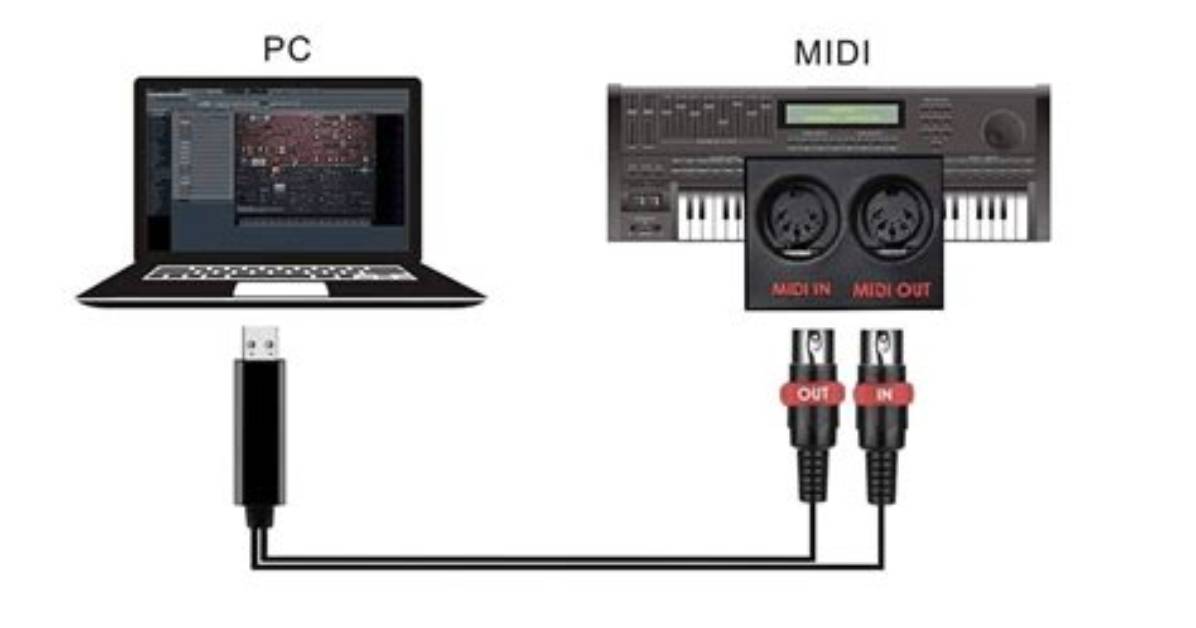 How Do I Connect My Midi Keyboard to Sibelius?