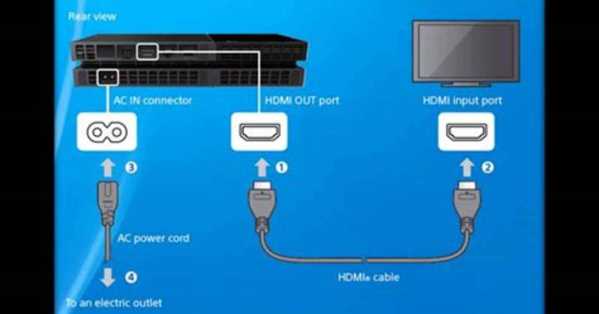 How Do I Connect My Ps4 to Ihg