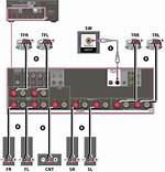 How Do I Connect My Rear Speakers to My Computer?