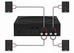 How Do I Connect My Sonos Speakers to Surround Sound?