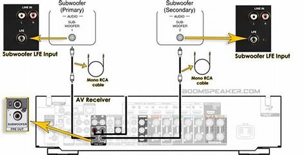 How Do I Connect My Subwoofer to My Sound System?