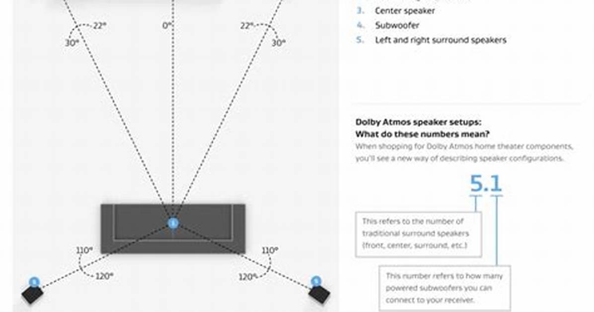 How Do I Connect My Surround Sound Speakers Directly to My Tv?