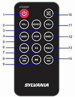How Do I Connect My Sylvania Soundbar?