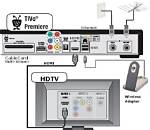 How Do I Connect My Tivo Premiere?