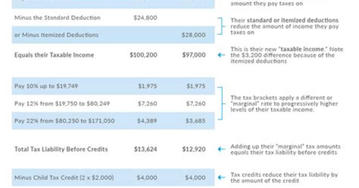 How Do I Correct Short Deduction in Traces?