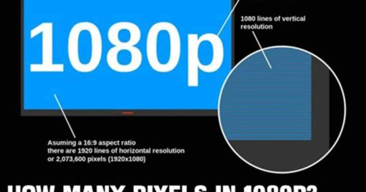 How Do I Get 1080P on My Samsung Smart Tv?