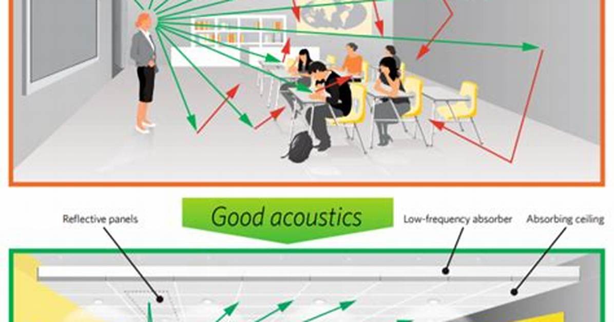 How Do I Get Better Acoustics in a Small Room?