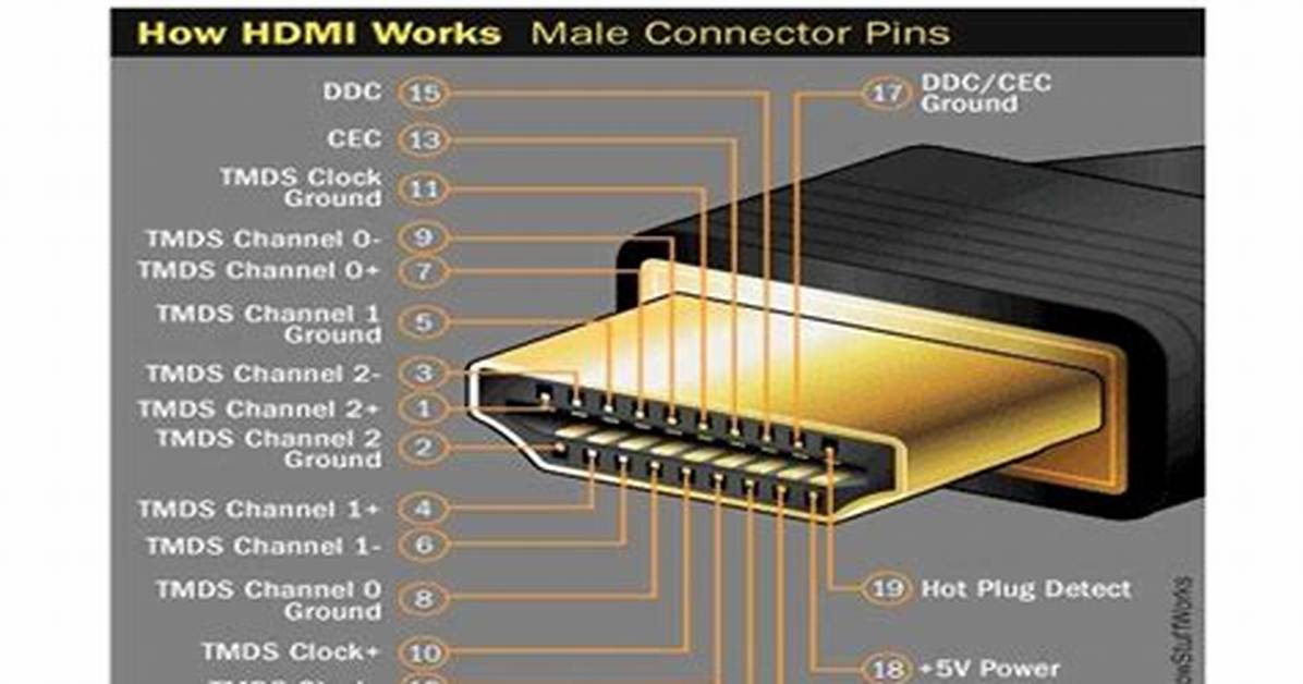 How Do I Get My Hdmi Cable to Work?