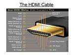How Do I Get My Hdmi Cable to Work?