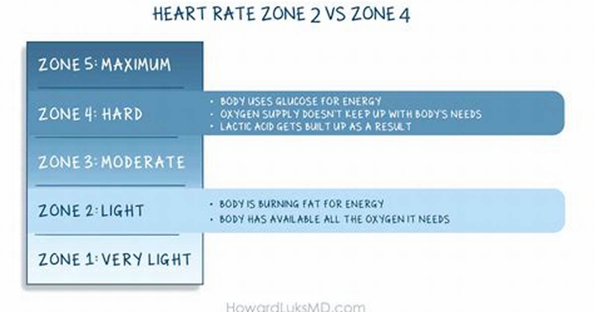 How Do I Get Zone 2 on My Onkyo?