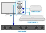 How Do I Hook up a Soundbar to My Westinghouse Tv?