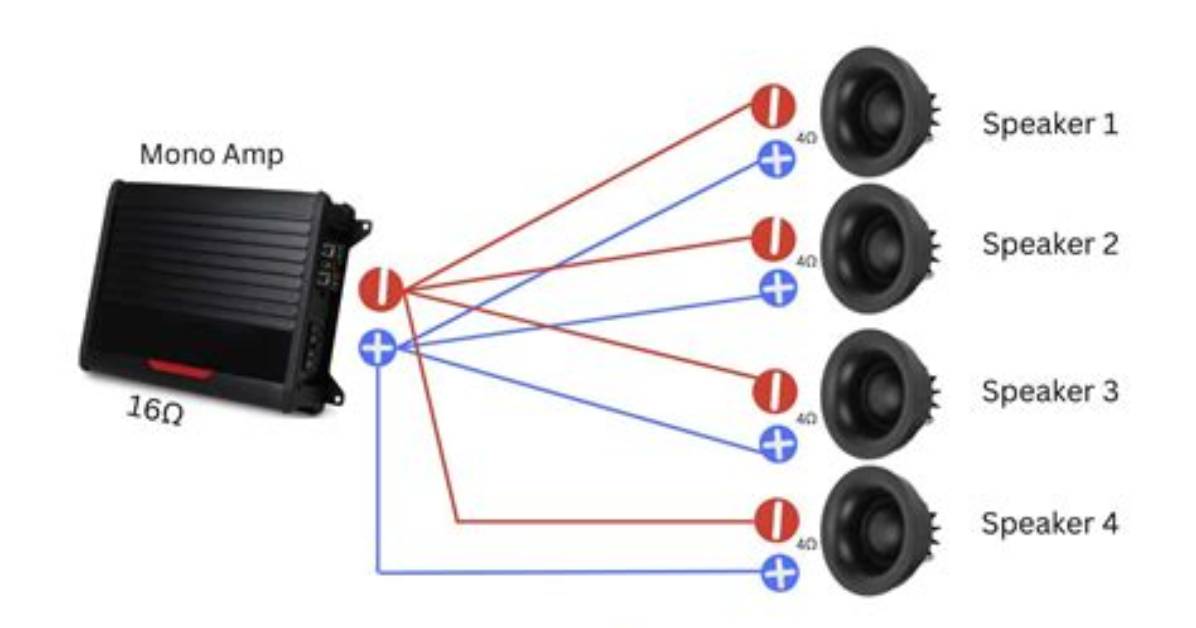 How Do I Hook up Car Speakers to My Stereo?