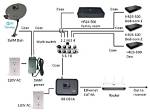 How Do I Hook up My Directv Mini Genie?